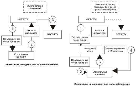 Схемы налоговой оптимизации